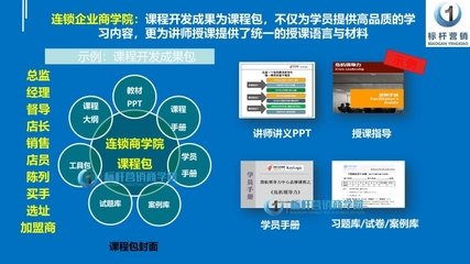 连锁企业商学院 向利润与绩效要战斗力