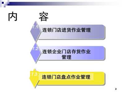 连锁门店进存货与盘点管理 连锁企业规范化运营指南