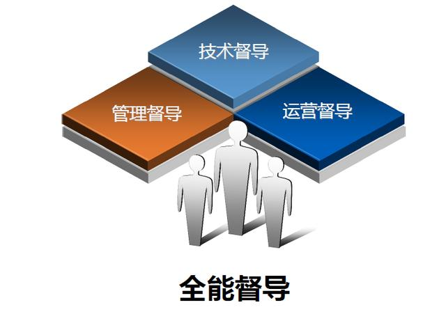 连锁督导系统工程