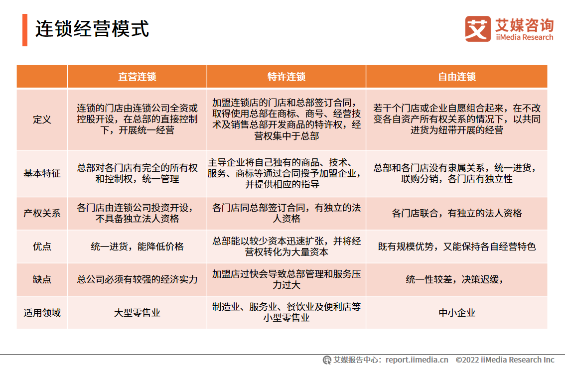 中国连锁经营发展趋势:可通过多渠道提高企业利润