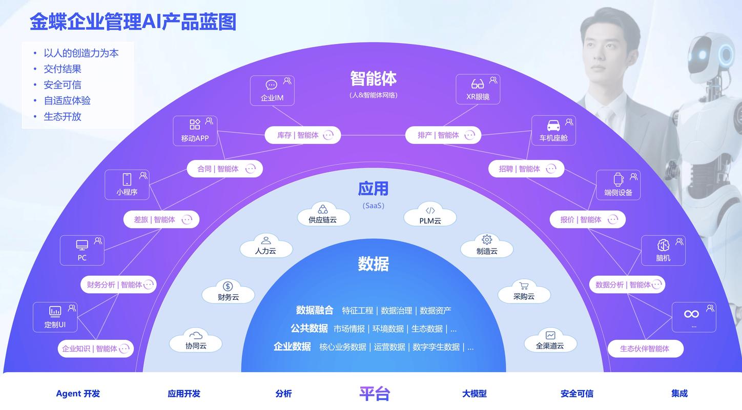 金蝶发布ai系列产品,开启企业管理ai时代