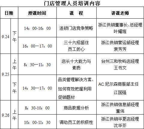 关于举办连锁企业管理人员业务能力提升班的函 _联商网-培训会议